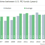 The Pulse of Private Equity – 2/15/2016