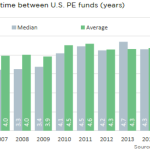 The Pulse of Private Equity - 2/15/2016