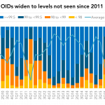 Leveraged Loan Insight & Analysis - 2/15/2016