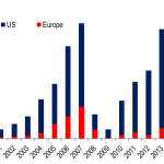 Chart of the Week – Tale of Two Markets