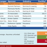 Select Deals in the Market – 2/15/2016