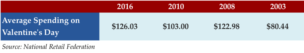 Feb 15 2016 stat