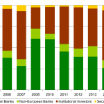 Chart of the Week – Hard Floors