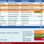 Select Deals in the Market - 2/22/2016