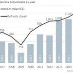 The Pulse of Private Equity – 2/22/2016