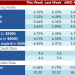 Loan Stats at a Glance – 2/22/2016