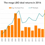 Leveraged Loan Insight & Analysis - 2/22/2016