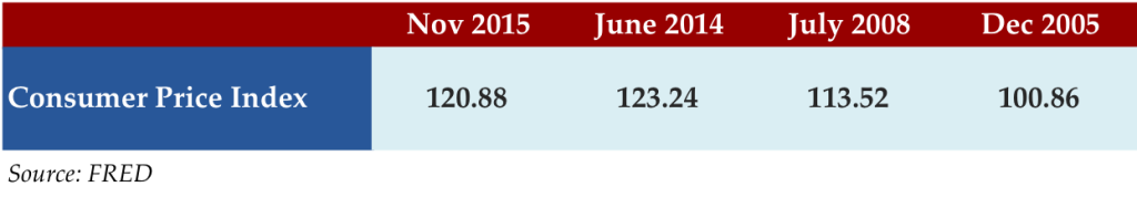 Feb 22 2016 stat