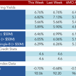 Loan Stats at a Glance – 2/29/2016