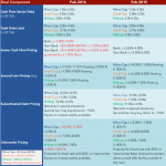 Middle Market Deal Terms at a Glance - Feb 2016