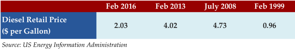 Feb 8 2016 Stat