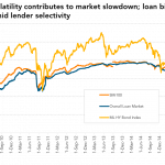 Leveraged Loan Insight & Analysis – 2/8/2016