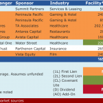 Select Deals in the Market – 2/8/2016