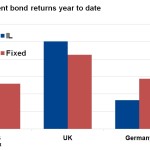 Markit Recap – 2/1/2016