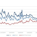 Markit Recap – 2/8/2016