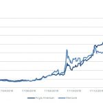 Markit Recap – 2/15/2016