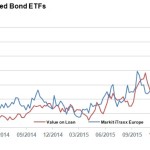 Markit Recap – 2/22/2016