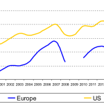 Chart of the Week - Head Start