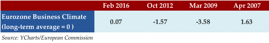 Feb 29 2016 Stat