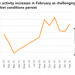 Leveraged Loan Insight & Analysis - 2/29/2016