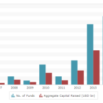 Chart of the Week - Europe on $50 million a Day