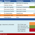 Select Deals in the Market – 3/14/2016