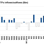 Markit Recap – 3/14/2016