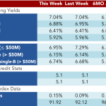 Loan Stats at a Glance - 3/14/2016