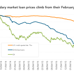 Leveraged Loan Insight & Analysis - 3/14/2016