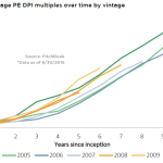 The Pulse of Private Equity - 3/14/2016