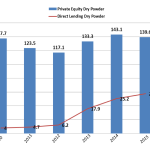 Chart of the Week – Deployment Overseas