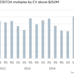 The Pulse of Private Equity – 3/28/2016