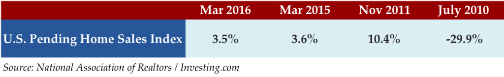 Mar 28 2016 Stat