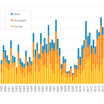 Leveraged Loan Insight & Analysis – 3/28/2016