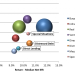 Chart of the Week - Private Profiles