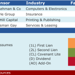 Select Deals in the Market – 3/28/2016