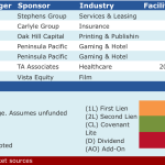 Select Deals in the Market – 3/7/2016