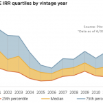 The Pulse of Private Equity – 3/7/2016