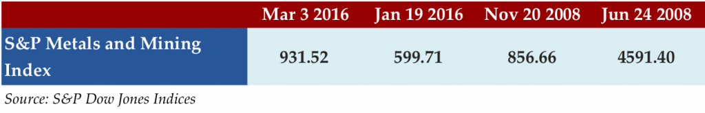 Mar 7 2016 Stat