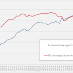 Chart of the Week - Atlantic Crossing