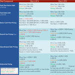 Middle Market Deal Terms at a Glance – March 2016