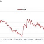 Markit Recap – 2/29/2016