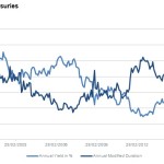 Markit Recap – 3/7/2016