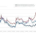 Markit Recap – 3/28/2016