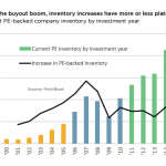 The Pulse of Private Equity – 2/29/2016