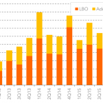 Chart of the Week – Buyout Blip