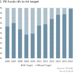 The Pulse of Private Equity – 4/11/2016