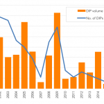 Leveraged Loan Insight & Analysis - 4/11/2016