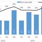 Chart of the Week – Exit Ramp