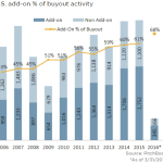 The Pulse of Private Equity – 4/18/2016